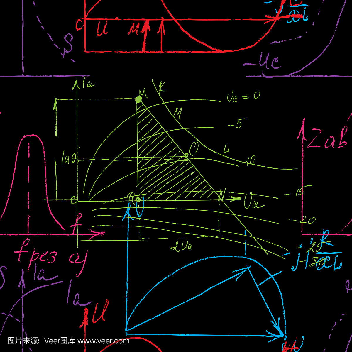 欧几里得几何,球体,弯曲,纺织品