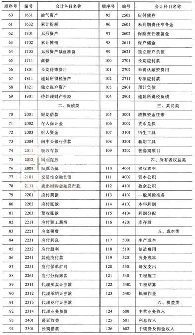 复式记账法的由来_会计复式记账法_会计复式记账