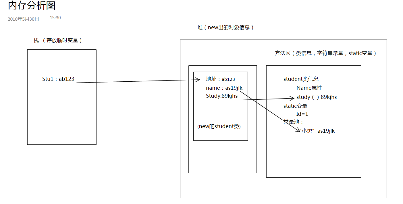 栈堆_c 堆和栈的区别_栈和堆的区别