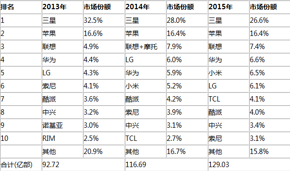 2012娱乐名人榜前100名_智能手机性价比排行榜2014前十名_2014全球亿万富豪榜前100名