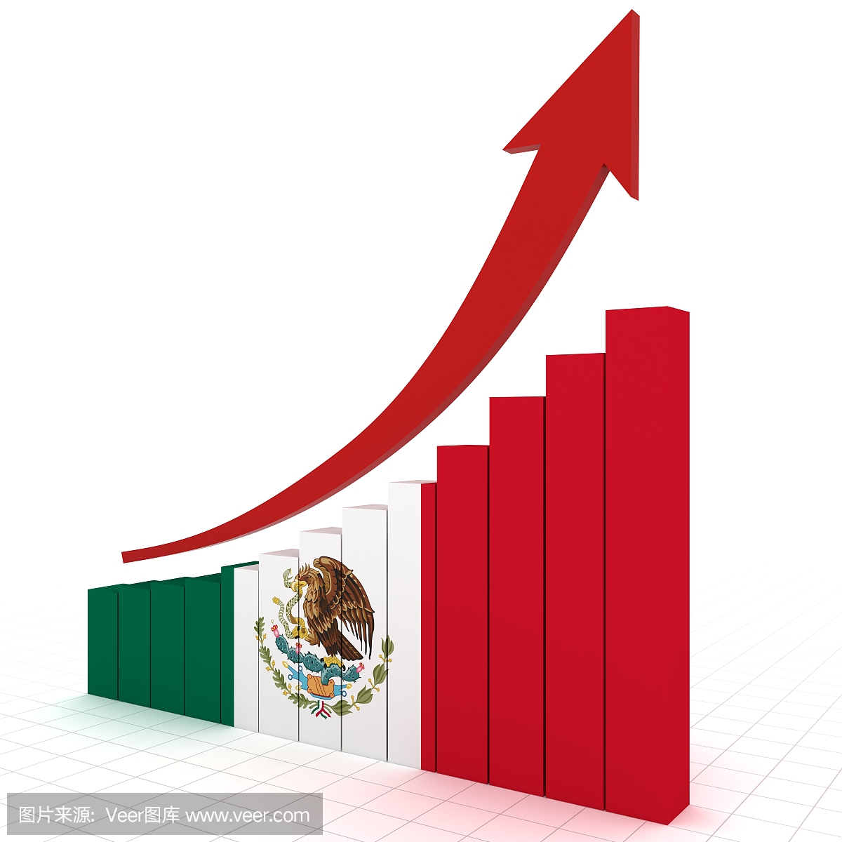墨西哥经济增长