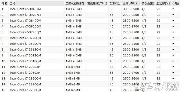 显卡哪个牌子性价比高_2080显卡哪个性价比高_哪个显卡性价比高