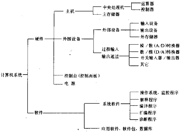 计算机的五大组成部分_组成计算机系统的两大部分是_2,路由器的硬件有机部分组成?各自的作用是什么?
