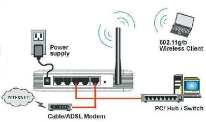 谷歌安装器一直在安装_ghost安装器怎么安装系统_安装路由器的步骤