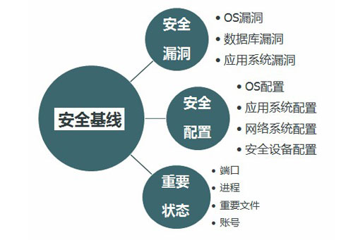 一定程度上能防范缓冲区溢出攻击的措施有?_远程溢出攻击_一定程度上能防范缓冲区溢出攻击的措施有哪些