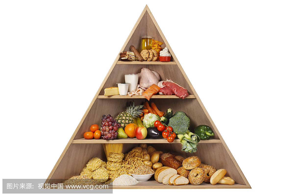 食物金字塔