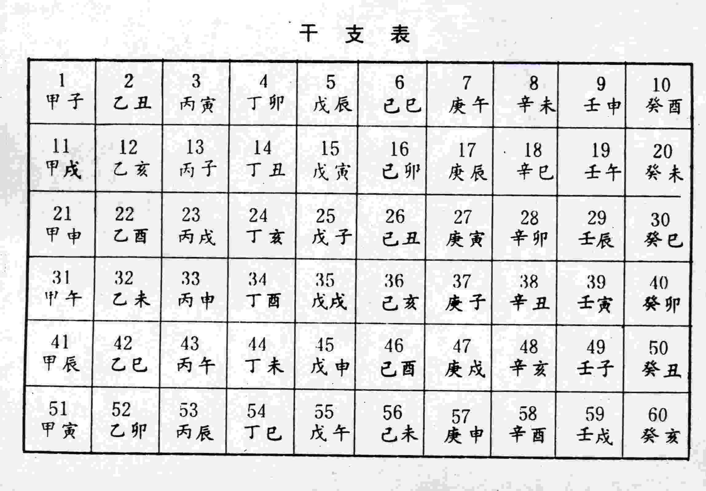 快速推算年月日时干支法