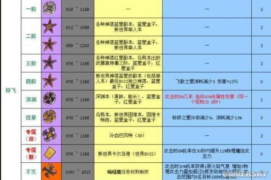 冒险岛现在版本什么职业最给力?