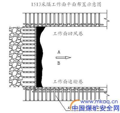 中厚煤层工作面过断层技术研究与应用翁洪洲