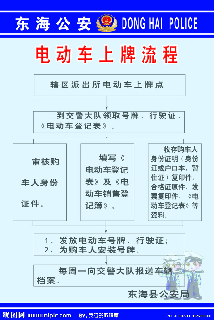 怎么查询商业保险信息 ></p></a> 电动车上牌要交保险吗 电动车上牌照可以保险