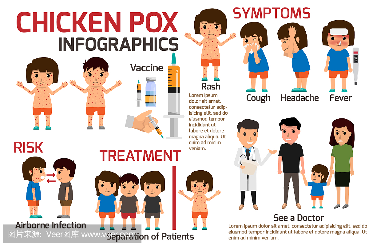 儿童有水痘信息图,海报儿童发烧和水痘症状和
