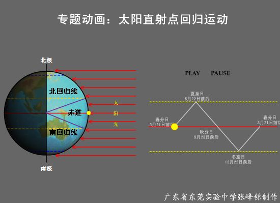 太阳直射南回归线_太阳直射南回归线的节气_太阳直射南回归线时经纬度