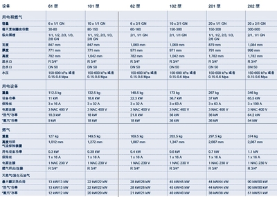 德国RATIONAL乐信201烤箱 万能蒸烤箱 20盘 德国RATIONAL乐信201烤箱 万能蒸烤箱 20盘