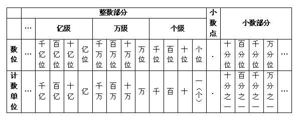 人教版二年级数学上册第四单元教案_人教版小学四年级数学上册表格式