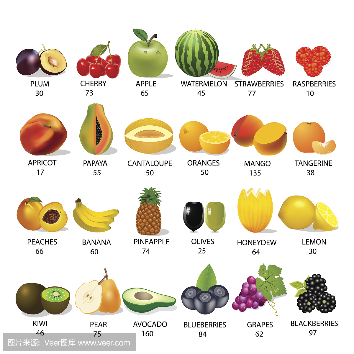 素食,樱桃,木瓜,绘画插图