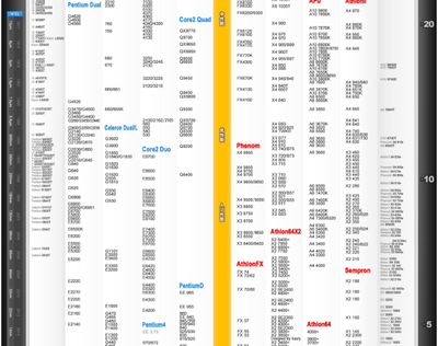 cpu天梯图,小编教你cpu天梯图2018 cpu天梯图,小编教你cpu天梯图2018