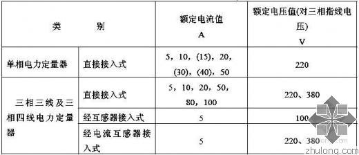 电动伸缩门供电功率_一台电动卷扬机，电动机功率n_电动机的额定功率是指