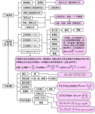 最全数学各个分支简介