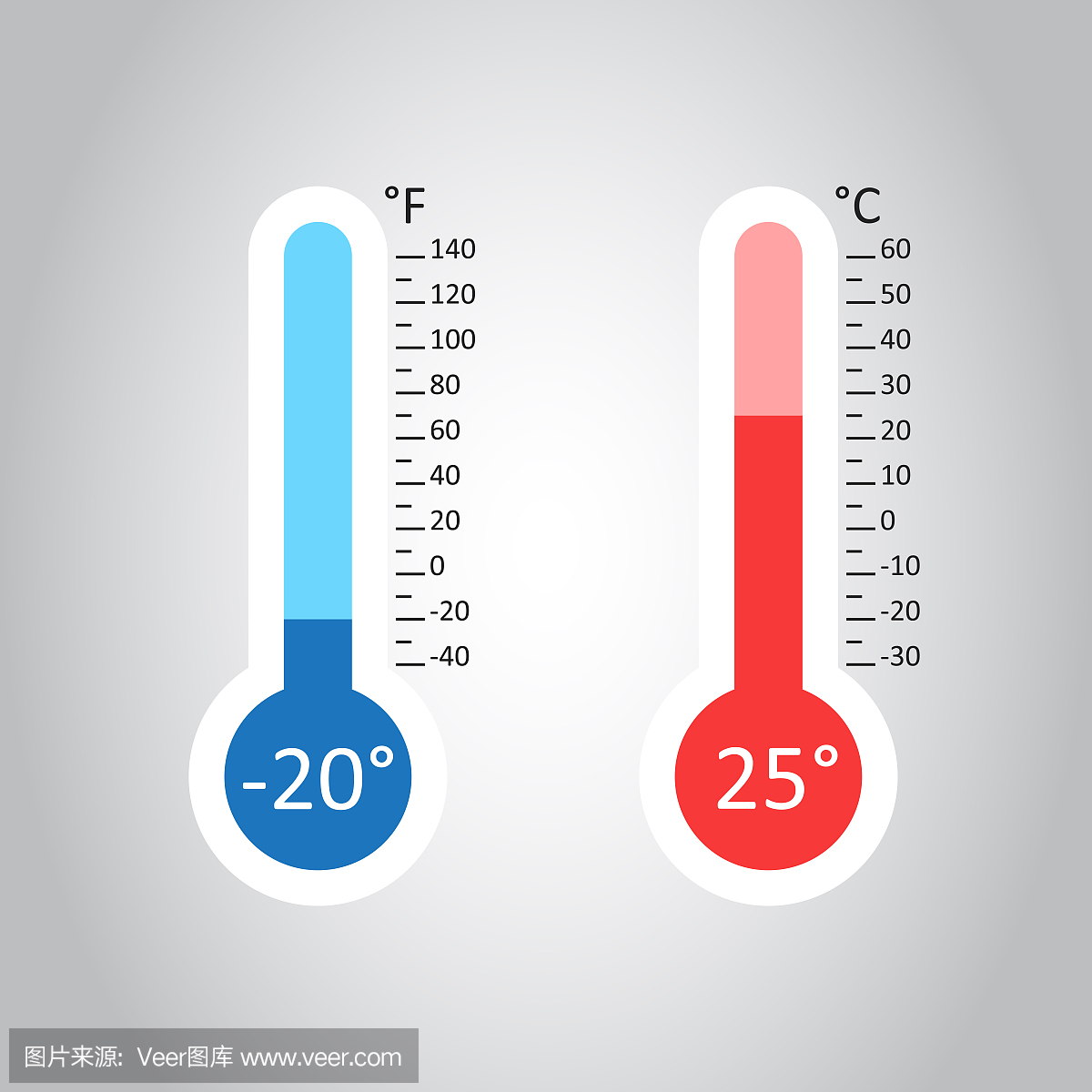 摄氏和华氏温度计图标与不同级别。平面矢量图