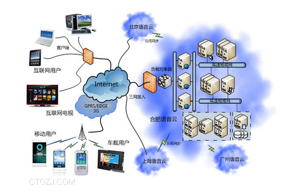 常见分布式文件系统_分布式 系统 架构_常见分布式系统