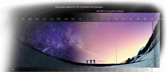 Что такое OLED LG Россия Что такое OLED LG Россия