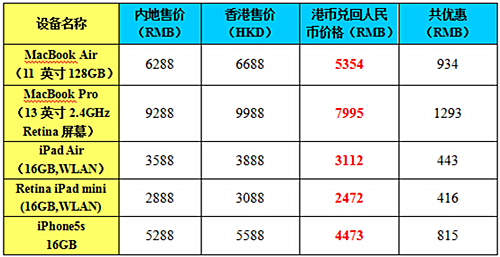 香港苹果电脑价格_香港买苹果电脑 电源_香港苹果价格