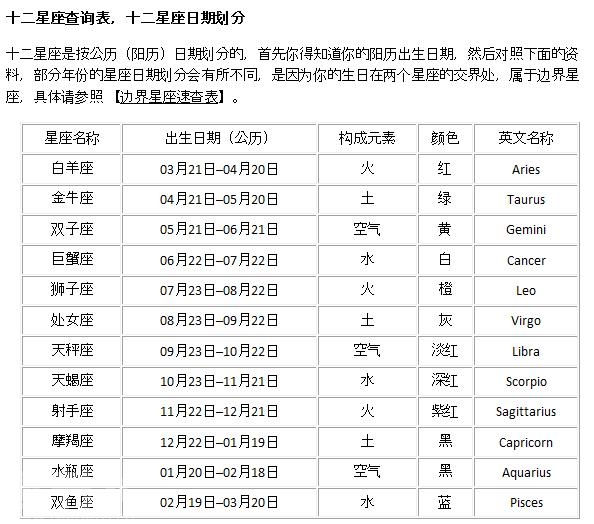 星座日期如何划分 十二星座日期划分