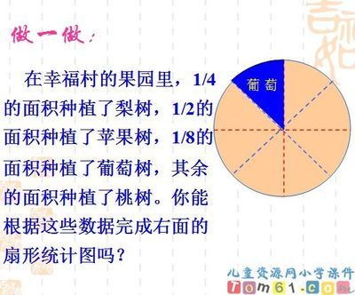 扇形统计图手抄报资料