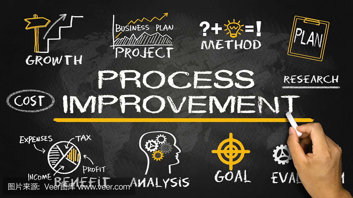 流程改进概念与业务要素