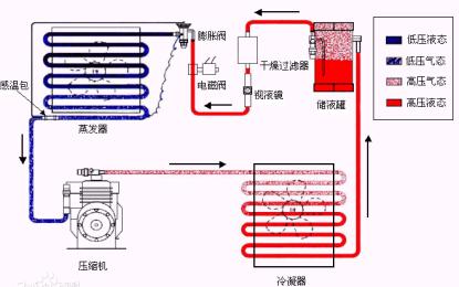 空调不能制冷_空调 制冷 标准_空调不制冷原因