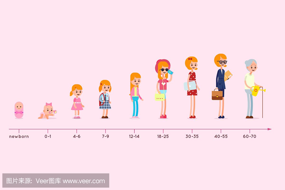 Premium Vector | Male different ages. newborn teenage boy man person old grandfather adult ...