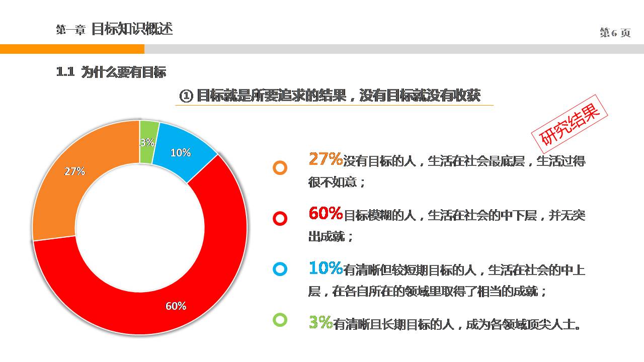 目标与时间管理 培训_不使用目标管理的弊端_目标与时间管理心得体会