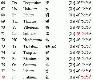 仅供参考,具体如下: 失去一个电子后,c选项中的电子排布变为1s 22s