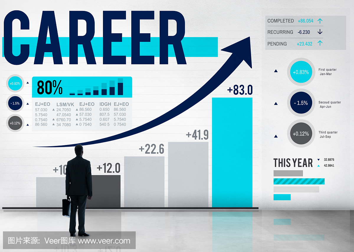 职业就业数据分析招聘理念