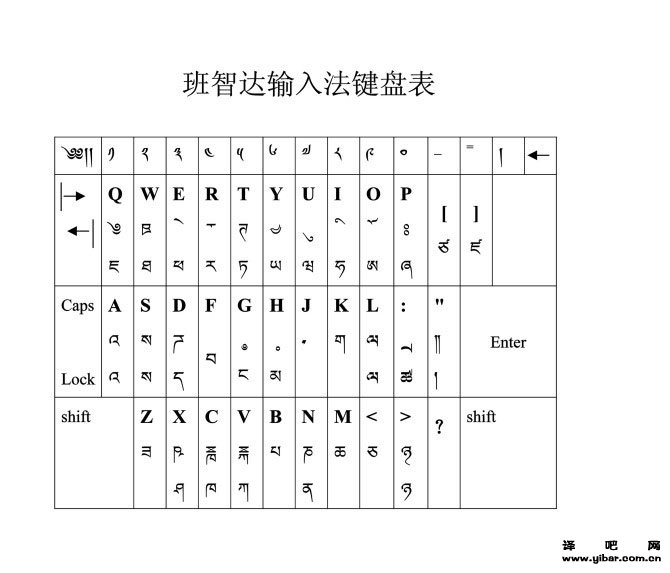 注音输入法键盘表_注音输入法键盘表