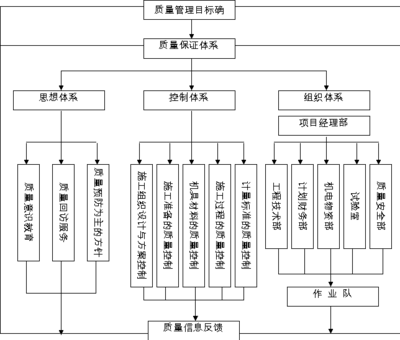 质量管理体系要素要求岗位职能分配表