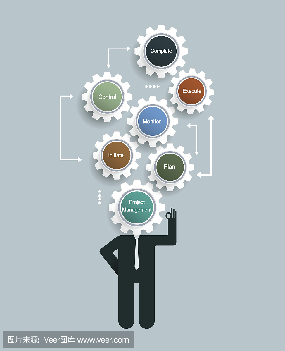 商人创意项目管理计划与齿轮