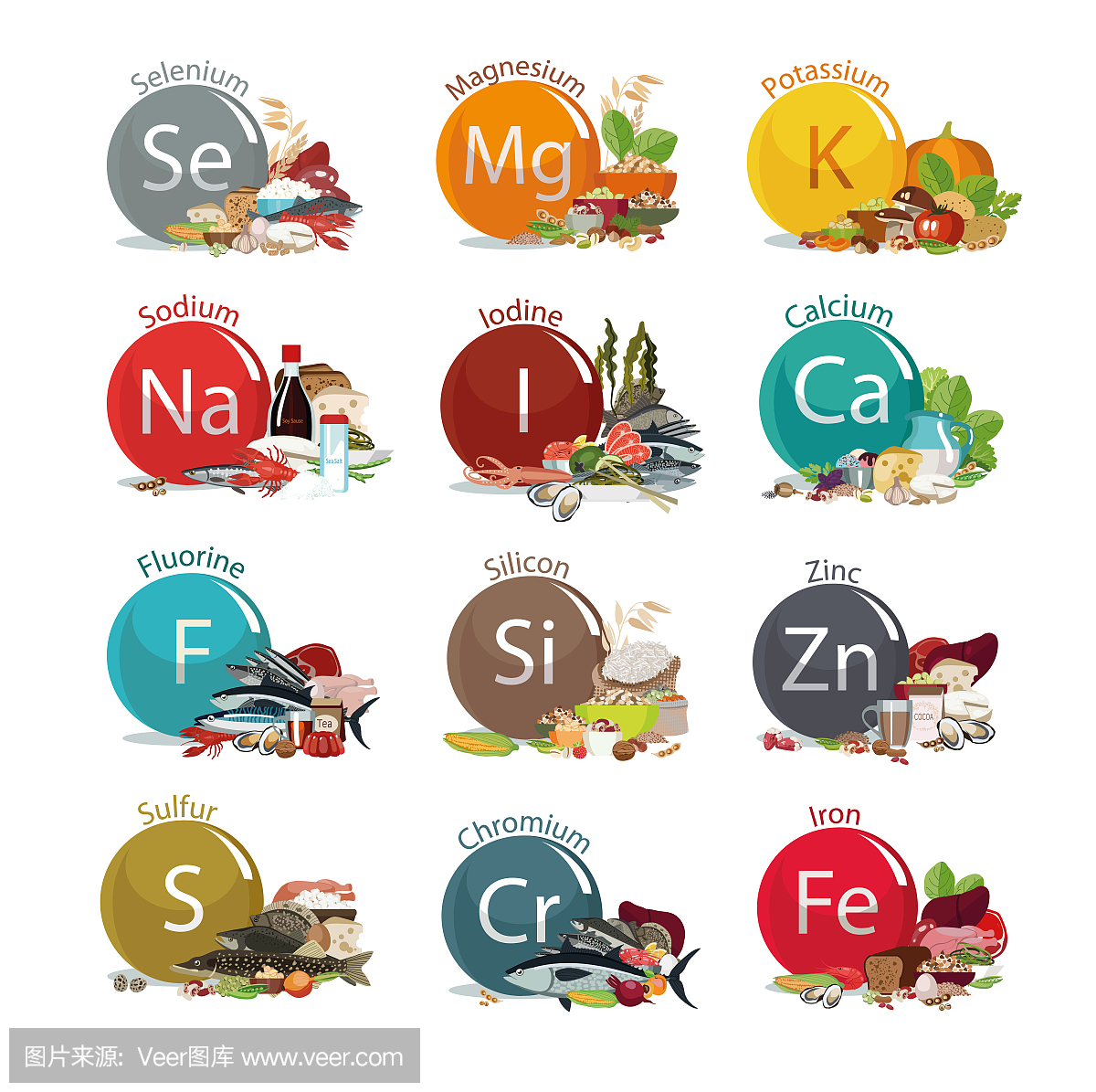 12种微量元素用于人类健康。