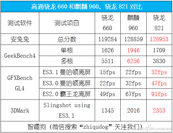 高通骁龙cpu天梯图_骁龙和高通骁龙一样吗_手机cpu骁龙 高通哪个好