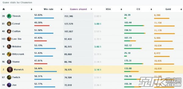 韩服战绩查询_韩服lol战绩查询_韩服战绩查询