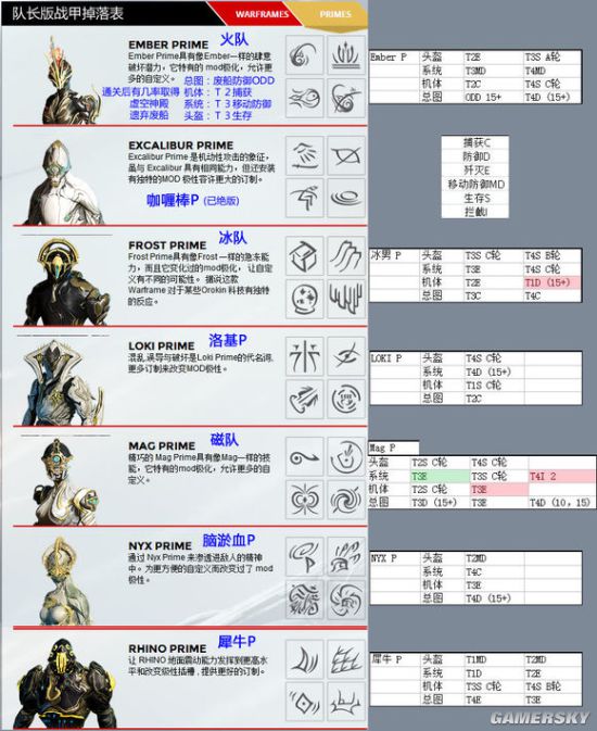 星际战甲圣装掉落_星际战甲暗影圣装圣剑_星际战甲圣装泰格