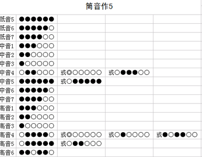 初学者用什么材质调的笛子最好