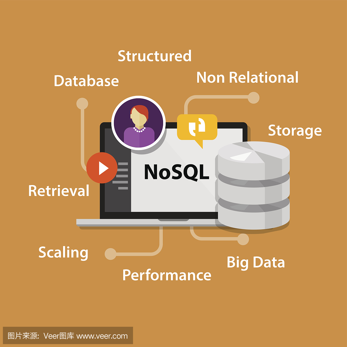 NoSQL非关系数据库概念