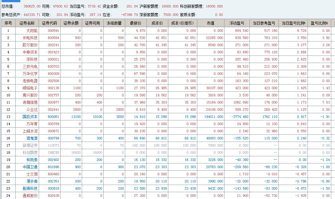 我看了下我朋友的股票成效记录。今天的。。他这要炒的！！！！！！！-惠小助(52huixz.com)